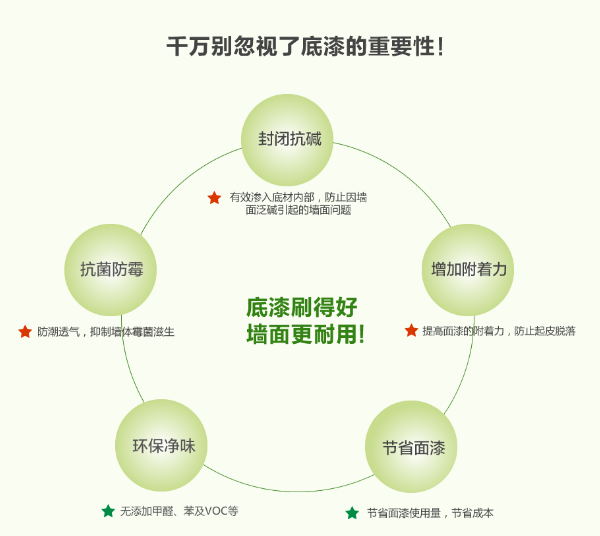 墻面漆底漆有什么作用？_水性墻面漆